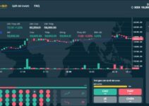 Những bí kíp chưa từng bật mí khi chơi Trading M88