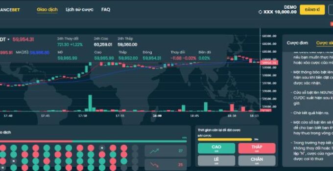 Những bí kíp chưa từng bật mí khi chơi Trading M88